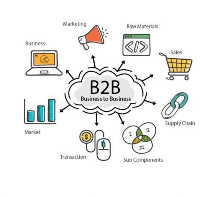 Power B2B  & Bayi Ağı Portalı